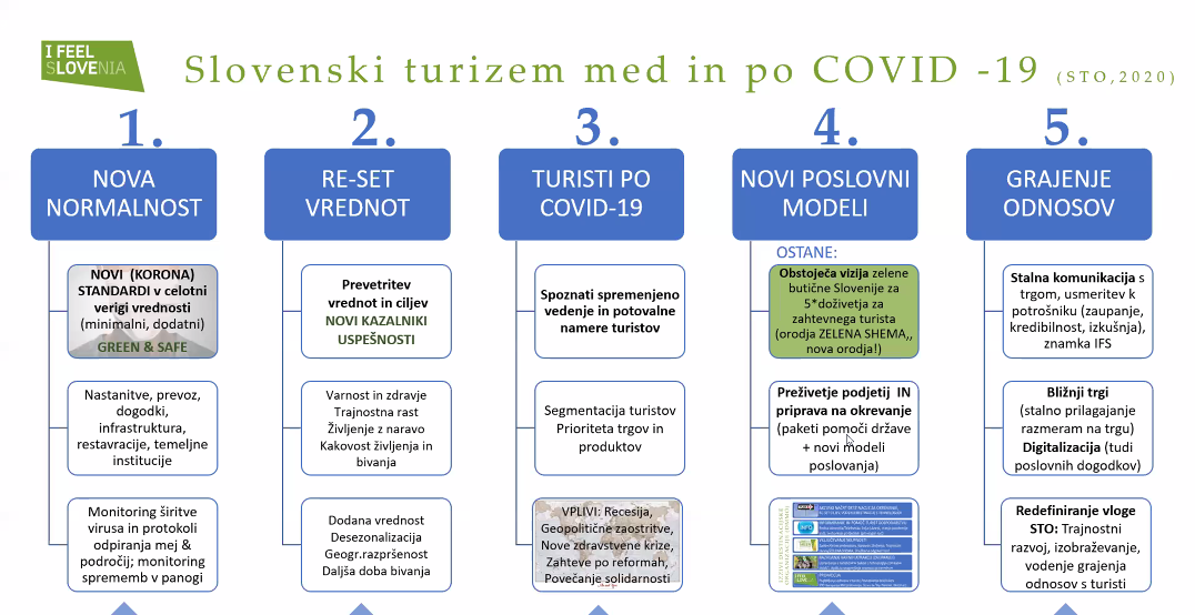 Prvo spletno srečanje Turizem med in po COVID-19, Izzivi & rešitve