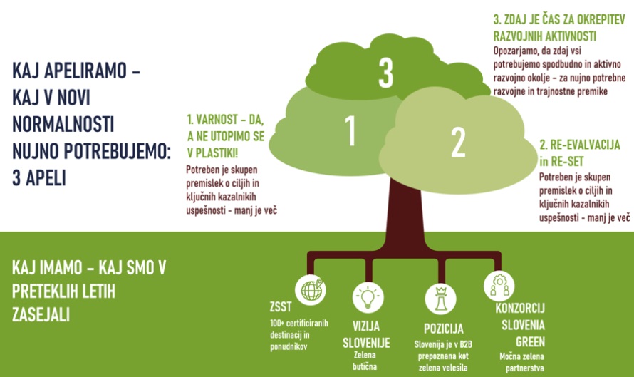 Apel konzorcija Slovenia green