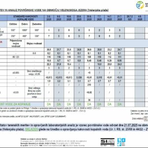 Voda v Velenjskem jezeru je primerna za kopanje – 21. 7. 2025
