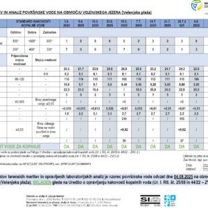 Voda v Velenjskem jezeru je primerna za kopanje – 4. 8. 2025