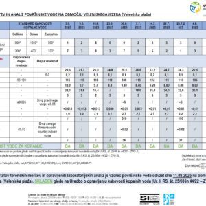 Voda v Velenjskem jezeru je primerna za kopanje – 11. 8. 2025