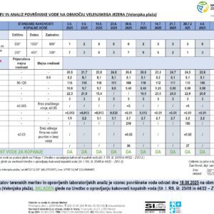 Voda v Velenjskem jezeru je primerna za kopanje – 18. 8. 2025