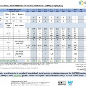 Voda v Velenjskem jezeru je primerna za kopanje – 28. 7. 2025
