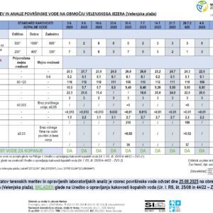 Voda v Velenjskem jezeru je primerna za kopanje – 25. 8. 2025